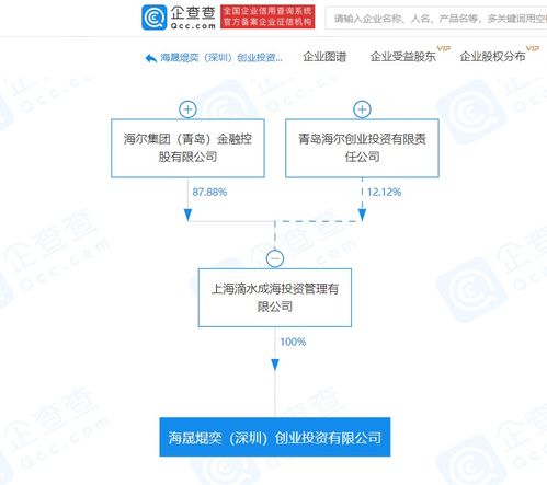 海尔集团关联企业成立创投公司，注册资本1000万元，瞄准社会经济咨询新赛道