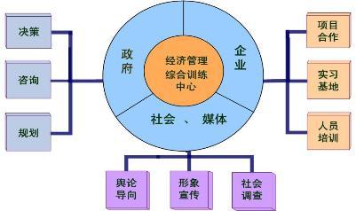 发挥示范辐射作用，提升社会经济咨询效能
